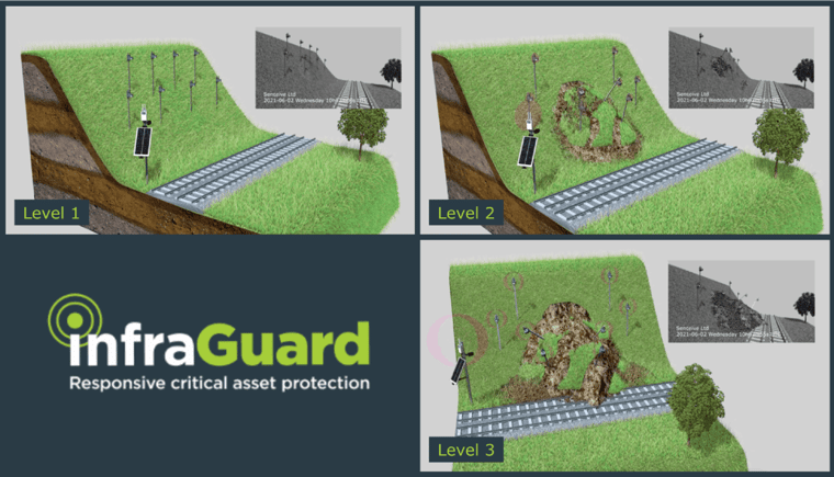 InfraGuard_LiveSensor